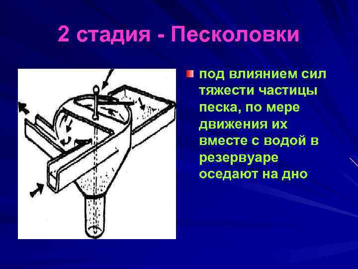 2 стадия Песколовки под влиянием сил тяжести частицы песка, по мере движения их вместе