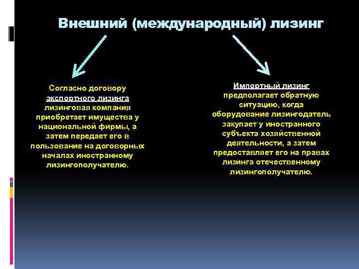 Внешний (международный) лизинг Согласно договору экспортного лизинга лизинговая компания приобретает имущества у национальной фирмы,