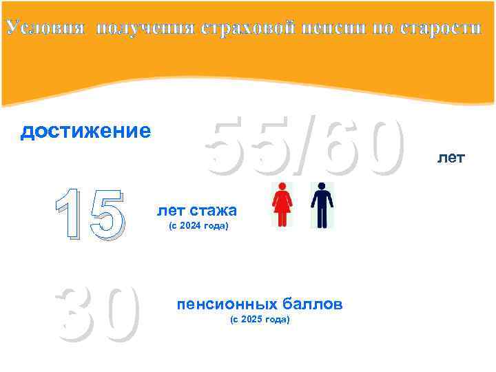 Условия получения страховой пенсии по старости достижение 15 30 55/60 лет стажа (с 2024