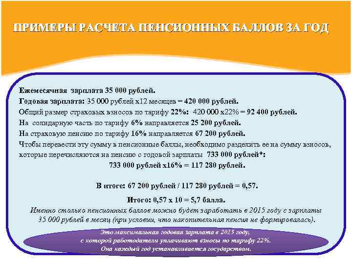 ПРИМЕРЫ РАСЧЕТА ПЕНСИОННЫХ БАЛЛОВ ЗА ГОД Ежемесячная зарплата 35 000 рублей. Годовая зарплата: 35