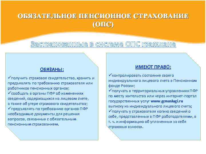 ОБЯЗАТЕЛЬНОЕ ПЕНСИОННОЕ СТРАХОВАНИЕ (ОПС) Застрахованные в системе ОПС граждане ОБЯЗАНЫ: üполучить страховое свидетельство, хранить