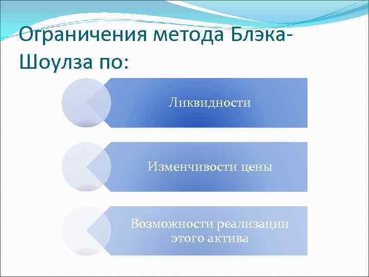 Ограничения метода Блэка. Шоулза по: Ликвидности Изменчивости цены Возможности реализации этого актива 
