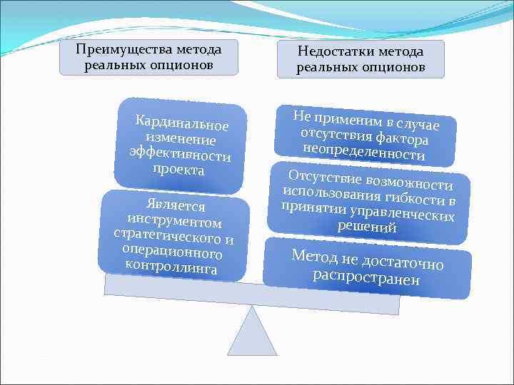 Оценка инвестиционных проектов методом реальных опционов