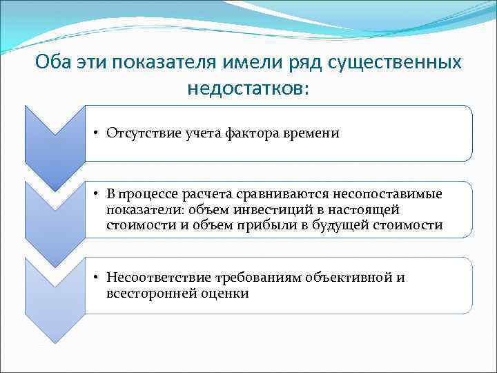 Оба эти показателя имели ряд существенных недостатков: • Отсутствие учета фактора времени • В