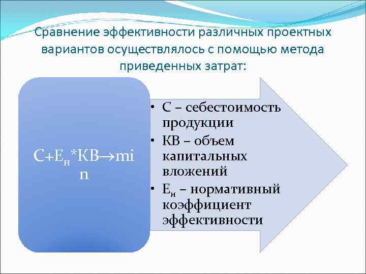 Сравнение эффективности