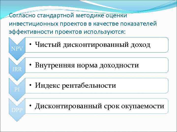 Расположите методы оценки устойчивости и эффективности инвестиционного проекта