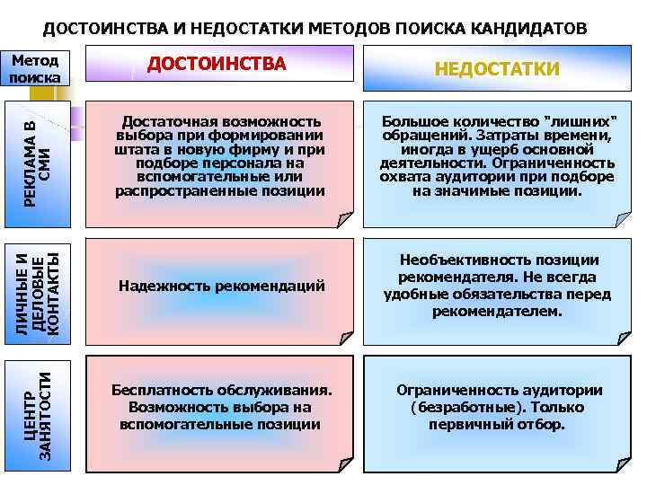 Политика найма персонала презентация