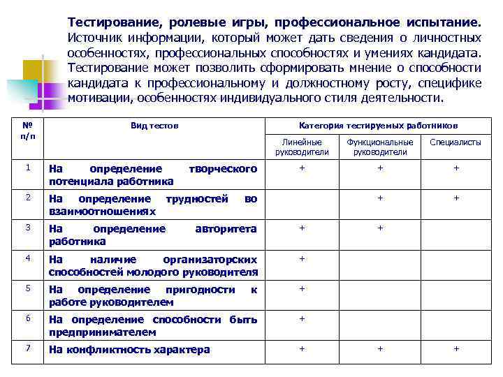 Тестирование, ролевые игры, профессиональное испытание. Источник информации, который может дать сведения о личностных особенностях,