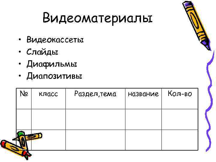 Видеоматериалы • • Видеокассеты Слайды Диафильмы Диапозитивы № класс Раздел, тема название Кол-во 