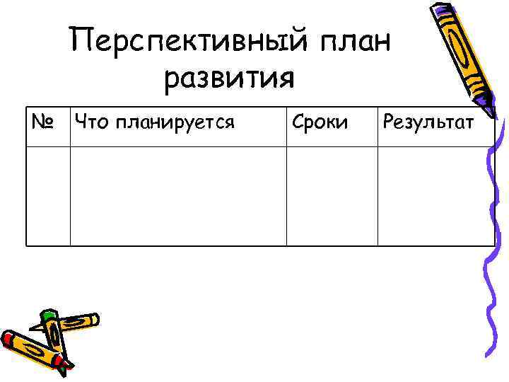 Перспективный план развития № Что планируется Сроки Результат 