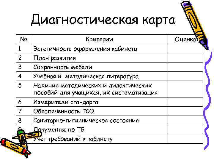 Диагностическая карта № Критерии 1 Эстетичность оформления кабинета 2 План развития 3 Сохранность мебели