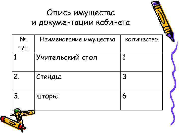 Опись имущества и документации кабинета № п/п Наименование имущества количество 1 Учительский стол 1