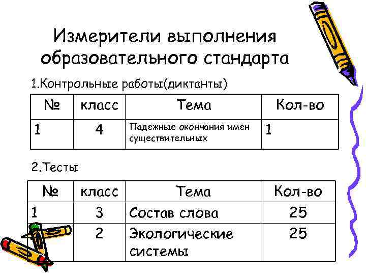 Стандарт кр. Критерии оценки кабинетов в школе.