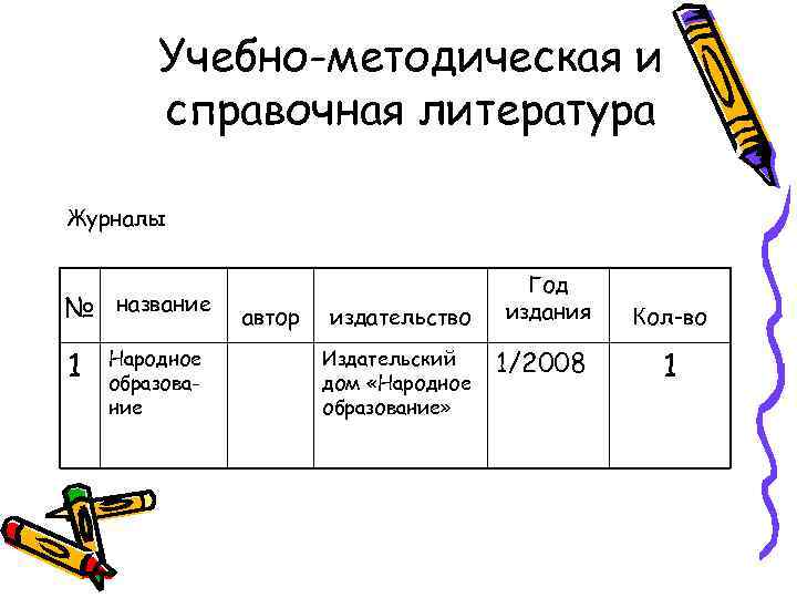 Учебно-методическая и справочная литература Журналы № название 1 Народное образование автор издательство Издательский дом