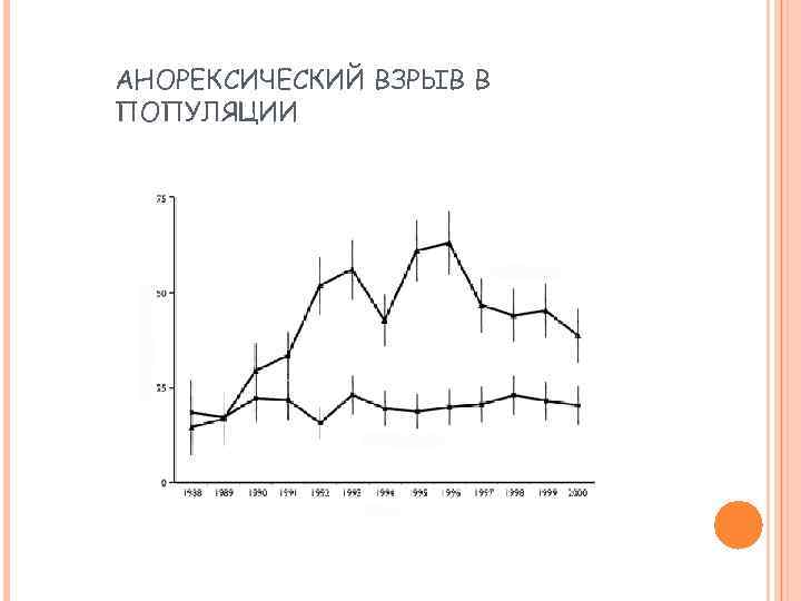 АНОРЕКСИЧЕСКИЙ ВЗРЫВ В ПОПУЛЯЦИИ 
