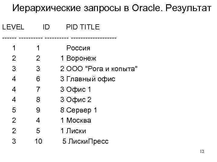 Иерархические запросы в Oracle. Результат LEVEL ID PID TITLE ------------ 1 Россия 2 1
