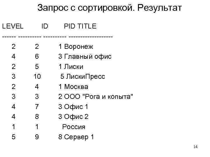  Запрос с сортировкой. Результат LEVEL ID PID TITLE ------------ 2 1 Воронеж 4