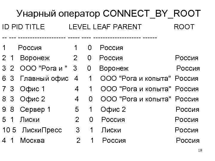 Унарный оператор CONNECT_BY_ROOT ID PID TITLE LEVEL LEAF PARENT ROOT -- ----------- -----1 Россия