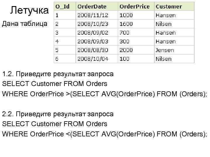 Летучка Дана таблица 1. 2. Приведите результат запроса SELECT Customer FROM Orders WHERE Order.
