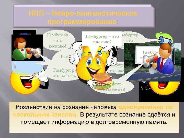 НЛП – Нейро-лингвистическое программирование: Гамбургер – это полезно! Гамбургер – это Гамбургер – полезно!