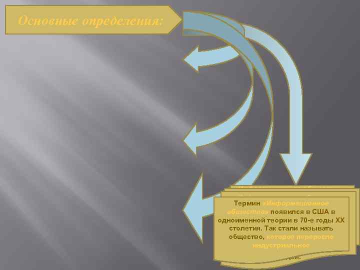 Основные определения: Информационное общество -общество, общество «Информационное общество» Информационноев котором - это Термин «Информационное