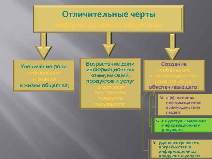 Отличительные черты информационного общества: Увеличение роли информации и знаний в жизни общества; Возрастание доли