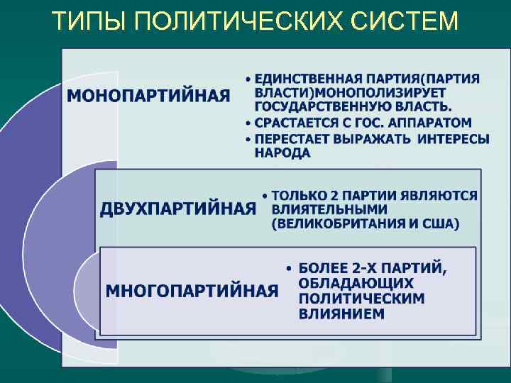 ТИПЫ ПОЛИТИЧЕСКИХ СИСТЕМ 