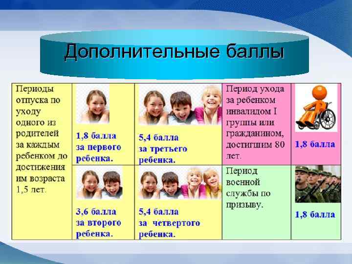 Дополнительные баллы 