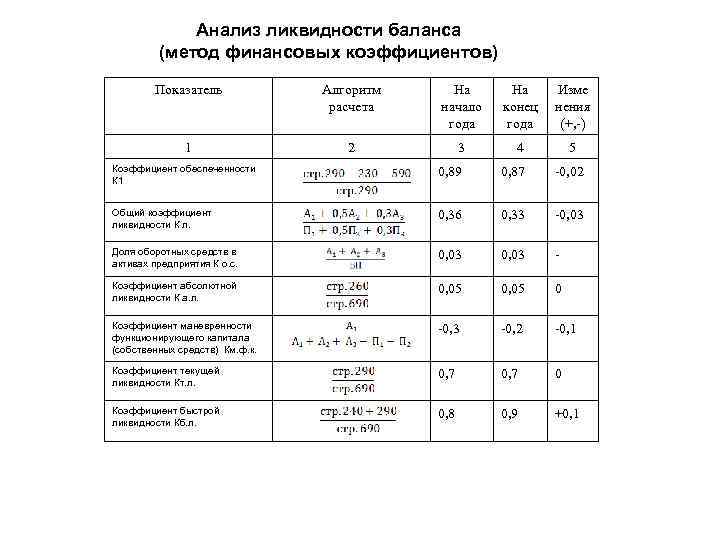 Метод баланса