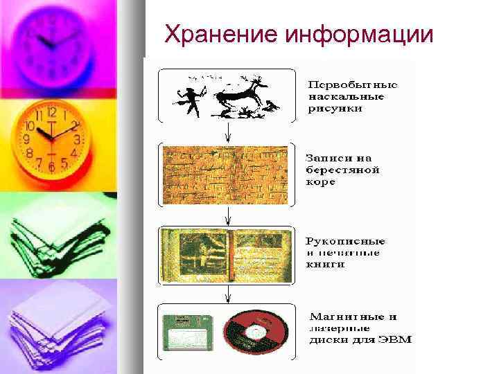 Хранение информации 