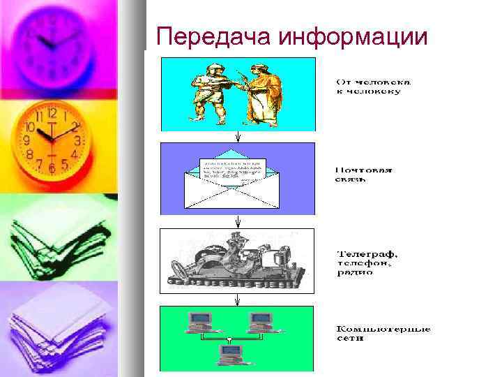 Передача информации 