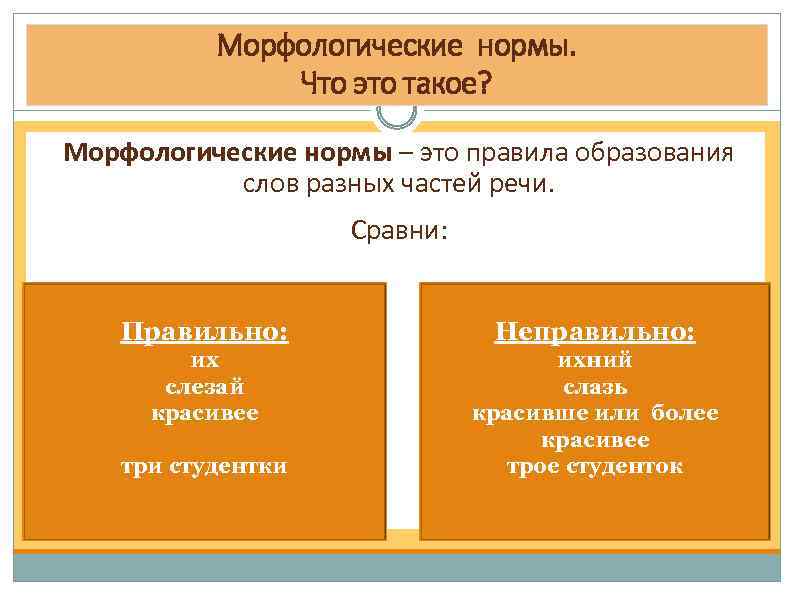 Морфологические нормы. Что это такое? Морфологические нормы – это правила образования слов разных частей