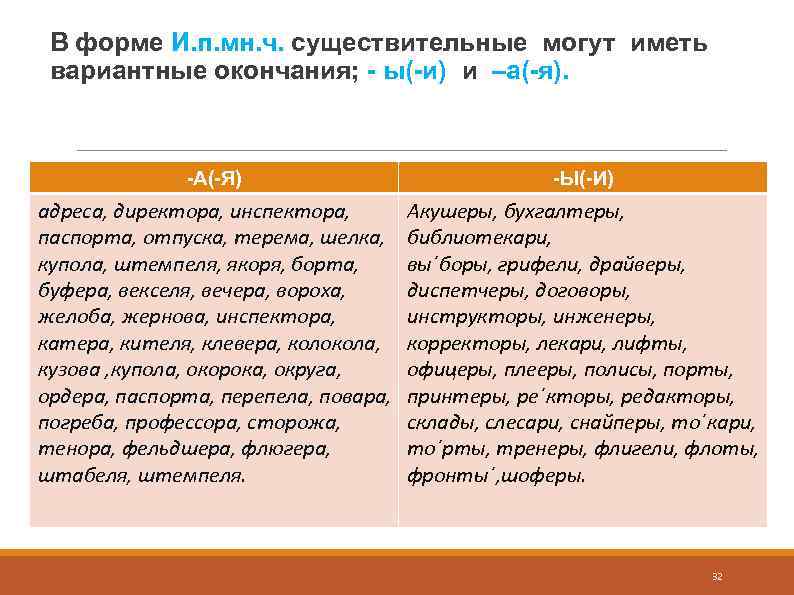 В форме И. п. мн. ч. существительные могут иметь вариантные окончания; - ы(-и)