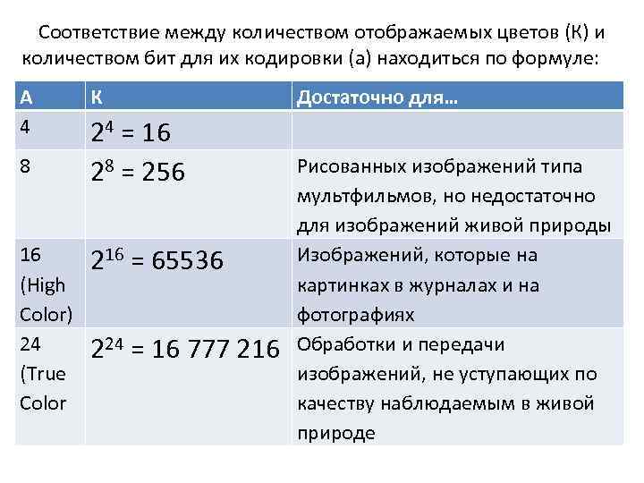  Соответствие между количеством отображаемых цветов (К) и количеством бит для их кодировки (а)