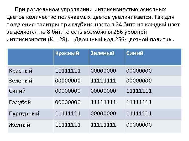  При раздельном управлении интенсивностью основных цветов количество получаемых цветов увеличивается. Так для получения
