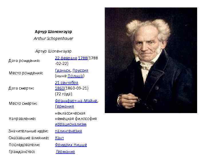 Артур Шопенгауэр Arthur Schopenhauer Артур Шопенгауэр Дата рождения: 22 февраля 1788(1788 -02 -22) Место