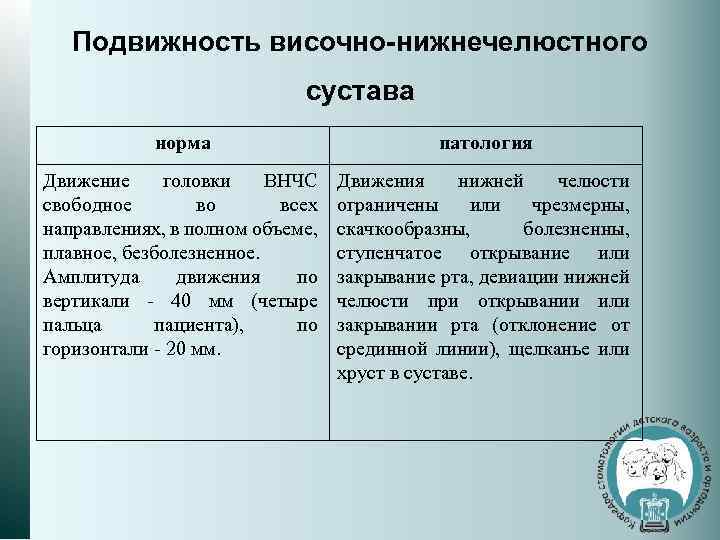 Подвижность височно-нижнечелюстного сустава норма патология Движение головки ВНЧС свободное во всех направлениях, в полном