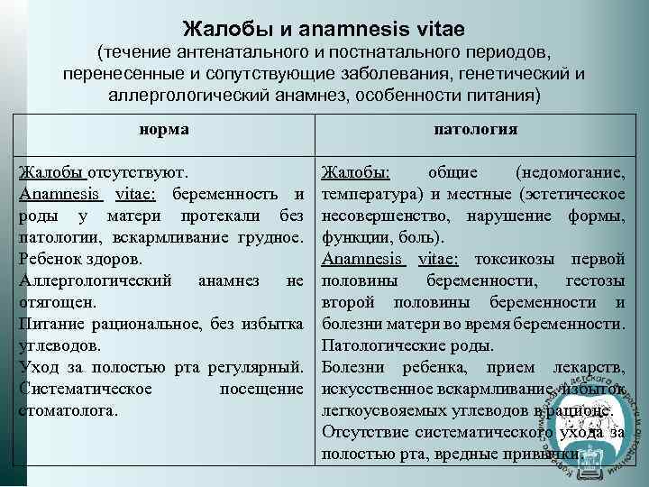 Жалобы и anamnesis vitae (течение антенатального и постнатального периодов, перенесенные и сопутствующие заболевания, генетический
