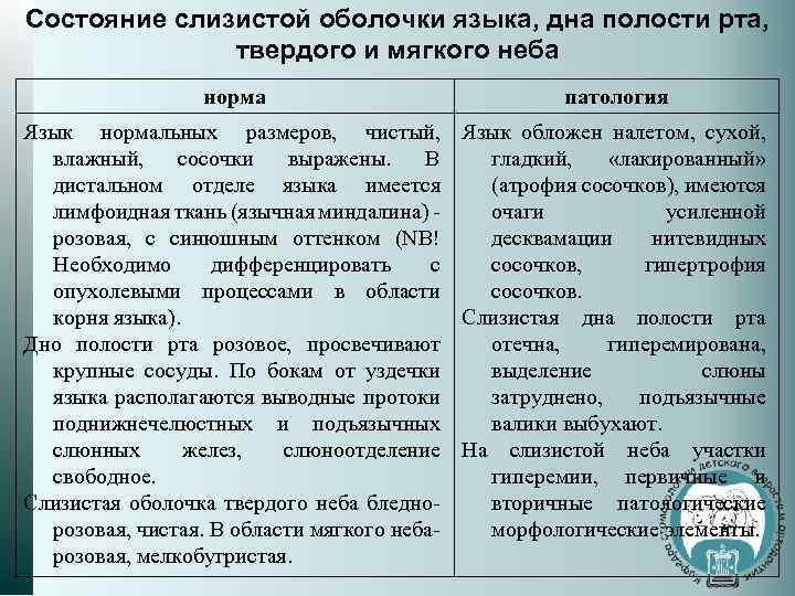 Состояние слизистой оболочки языка, дна полости рта, твердого и мягкого неба норма патология Язык