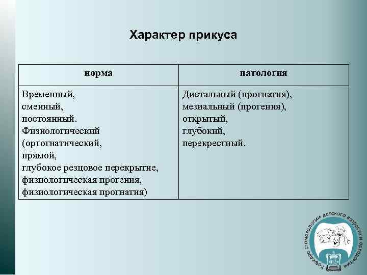 Характер прикуса норма Временный, сменный, постоянный. Физиологический (ортогнатический, прямой, глубокое резцовое перекрытие, физиологическая прогения,
