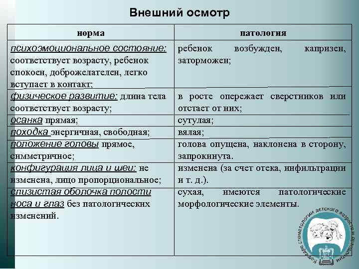 Осмотр норма. Осмотр в норме. Общий осмотр норма. Норма осмотра ребенка. Общий и местный осмотр.