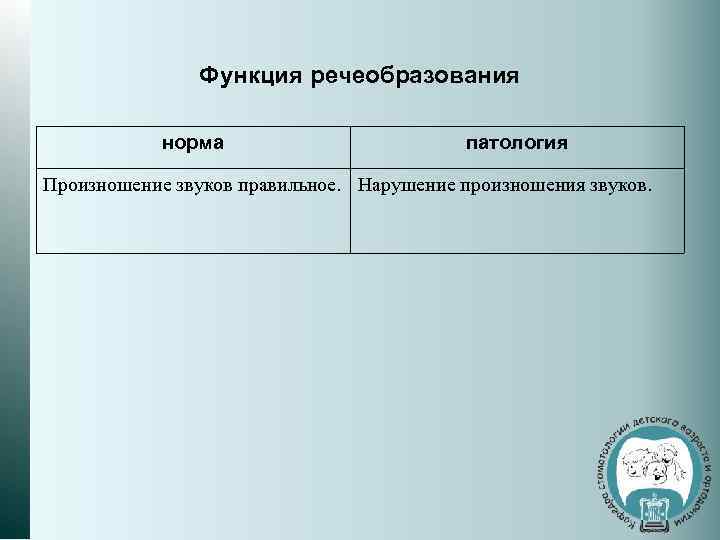 Функция речеобразования норма патология Произношение звуков правильное. Нарушение произношения звуков. 