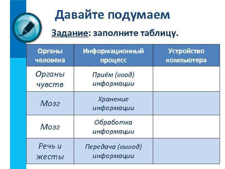 Давайте подумаем Задание: заполните таблицу. Органы человека Информационный процесс Устройство компьютера Органы чувств Приём