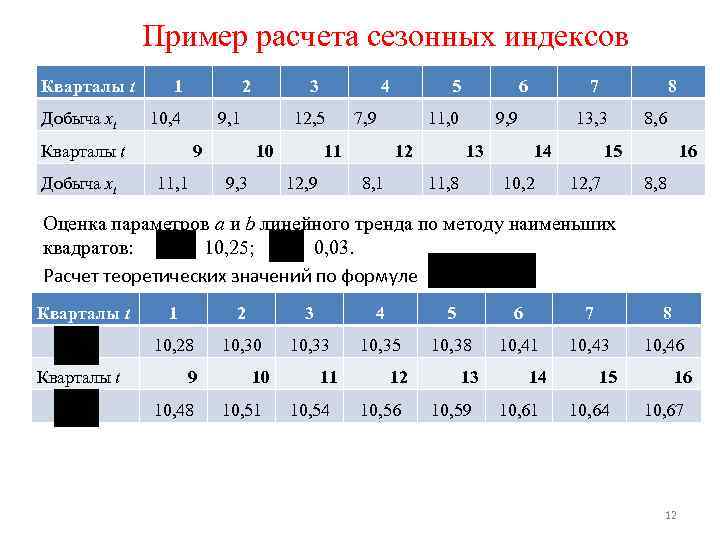 Индекс квартала. Индекс сезонности пример расчета. Расчет среднего индекса сезонности пример. Кварталы сезонности. Сезонность в статистике пример.