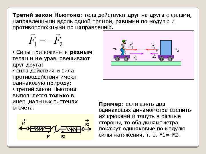 Третий закон Ньютона: тела действуют друг на друга с силами, направленными вдоль одной прямой,