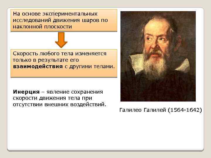 На основе экспериментальных исследований движения шаров по наклонной плоскости Скорость любого тела изменяется только