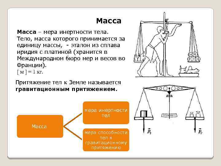 Масса – мера инертности тела. Тело, масса которого принимается за единицу массы, - эталон