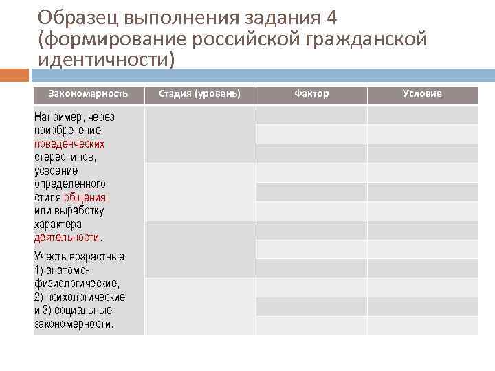 Образец выполнения задания 4 (формирование российской гражданской идентичности) Закономерность Например, через приобретение поведенческих стереотипов,