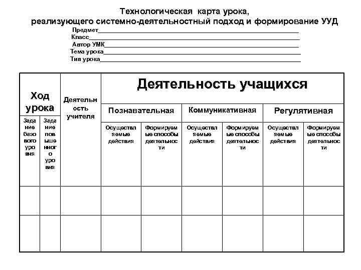 Технологическая карта урока, реализующего системно-деятельностный подход и формирование УУД Предмет______________________________ Класс________________________________ Автор УМК_____________________________ Тема