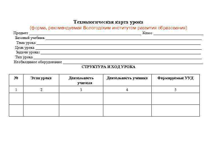 Технологическая карта урока (форма, рекомендуемая Вологодским институтом развития образования) Предмет ____________________________ Класс _____________ Базовый